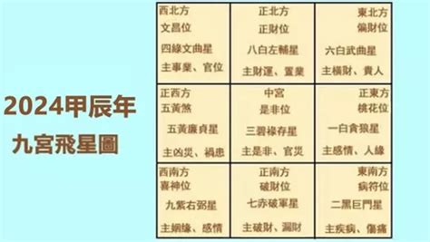 九星九宮|2024年九宮飛星圖及風水方位吉兇與化解